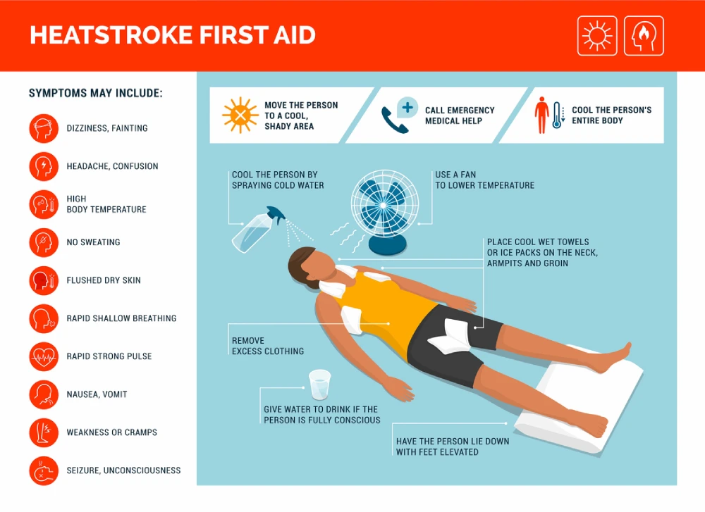 heat stroke first aid steps